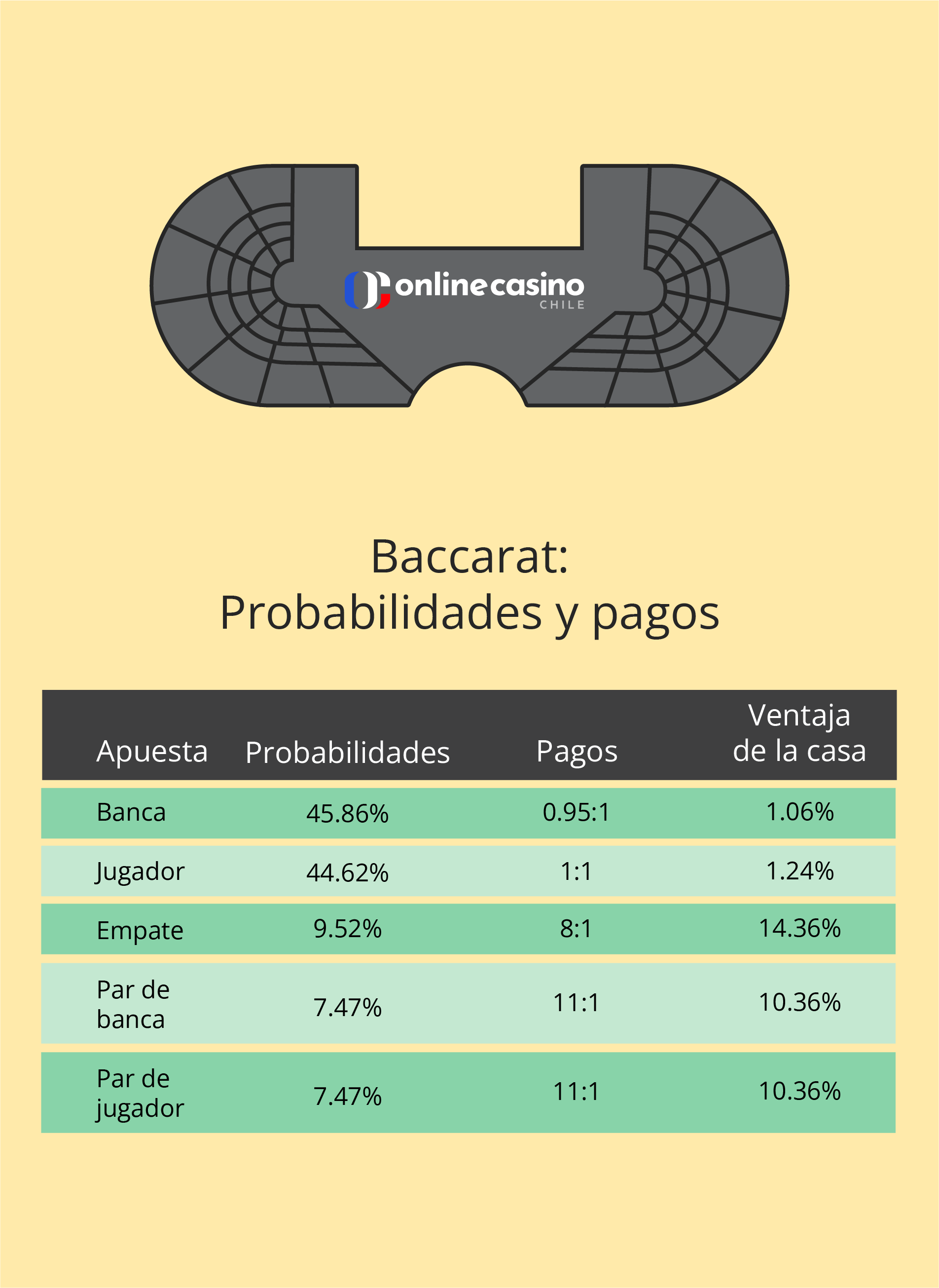 probabilidades y pagos del baccarat