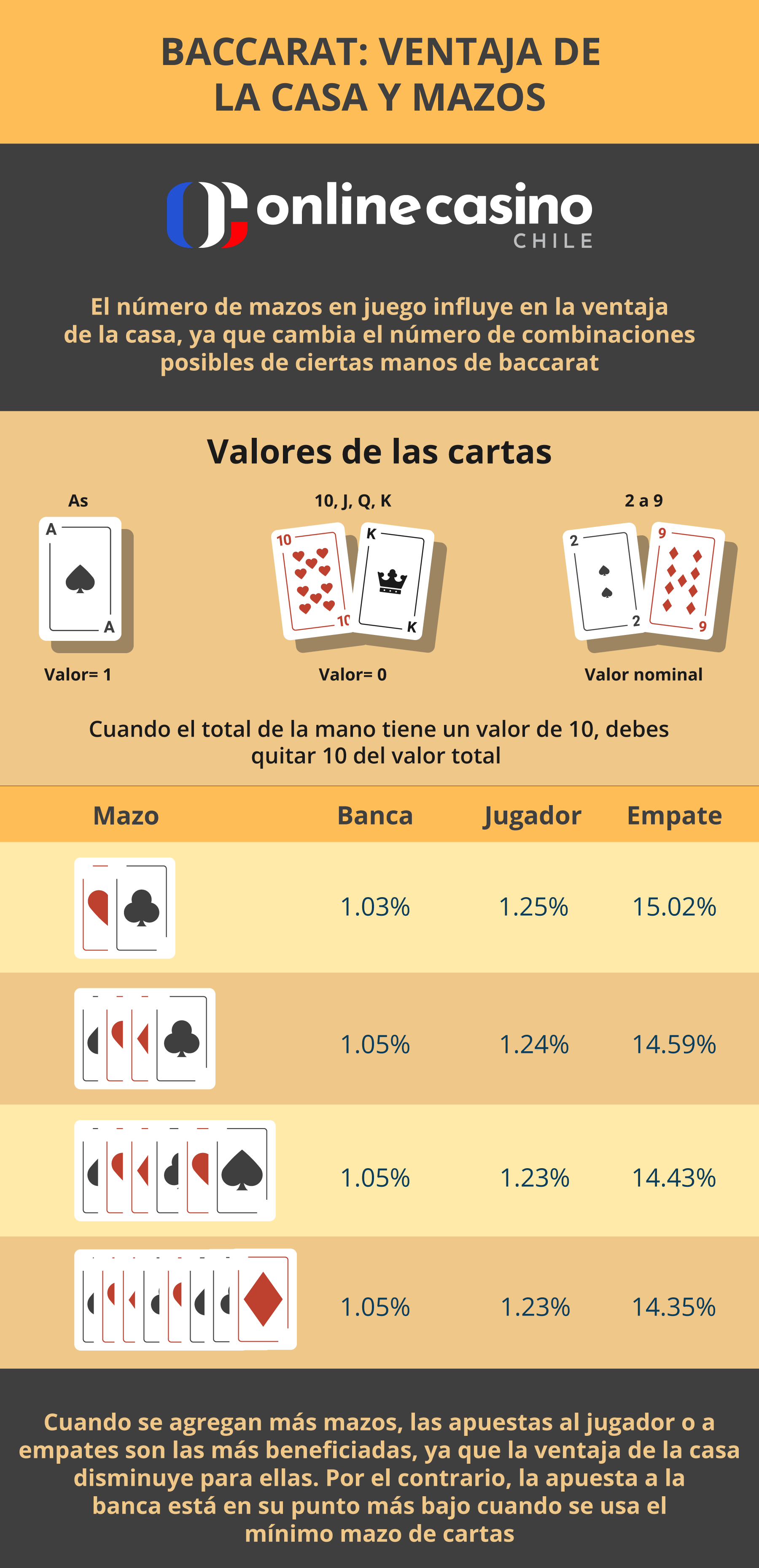 ventaja de la casa en baccarat