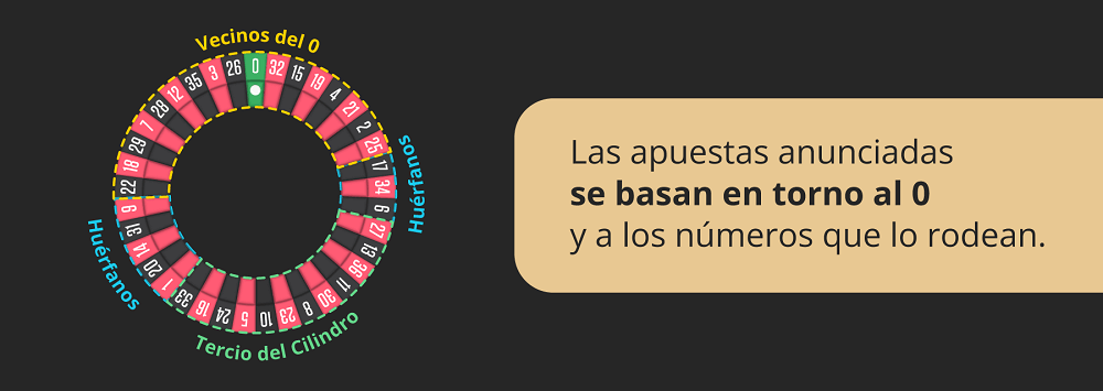 apuestas anunciadas de la ruleta francesa