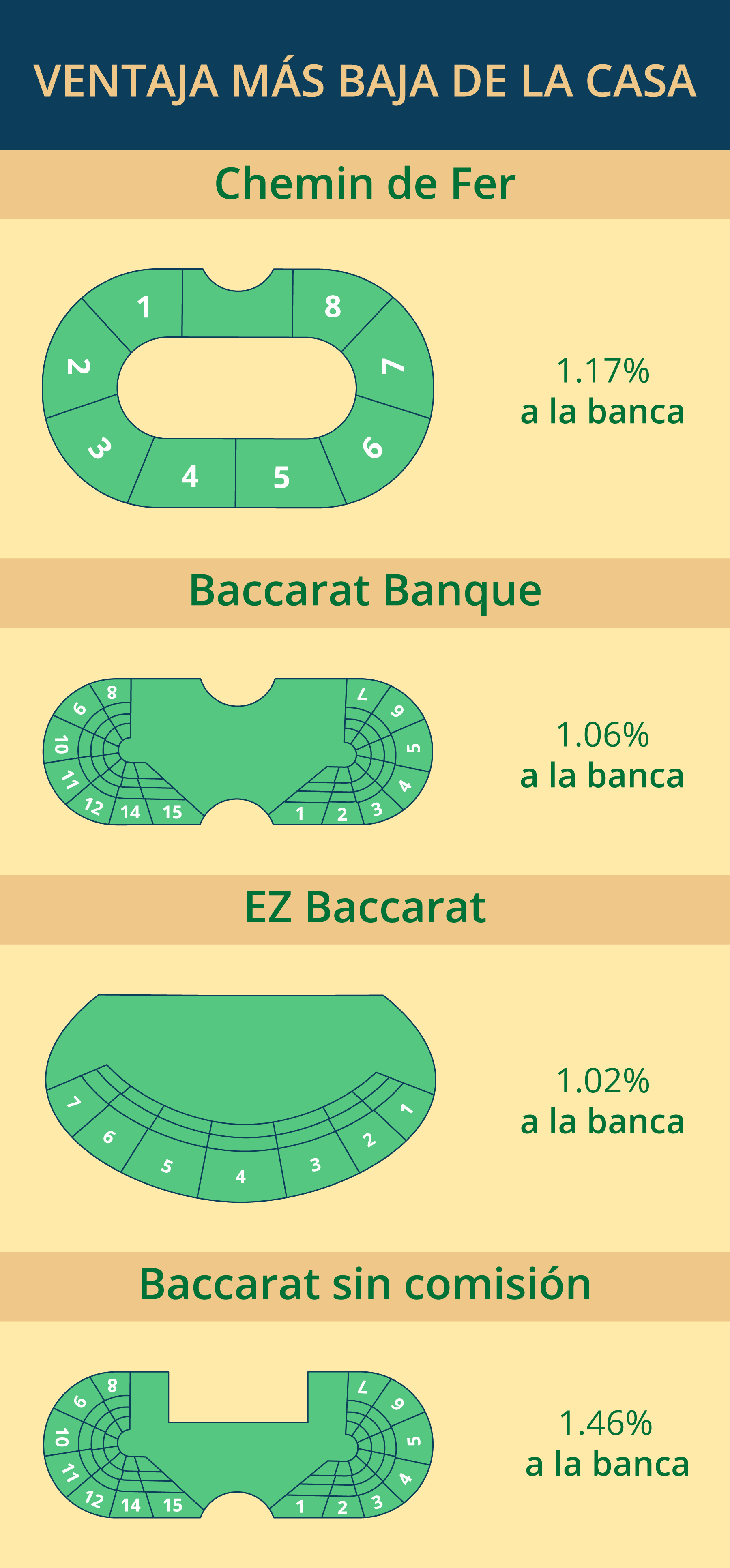 ventaja de la casa en baccarat