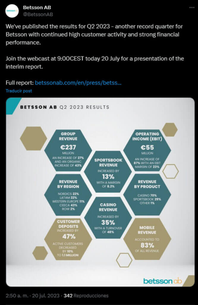 Betsson AB y resultados de Q2 2023