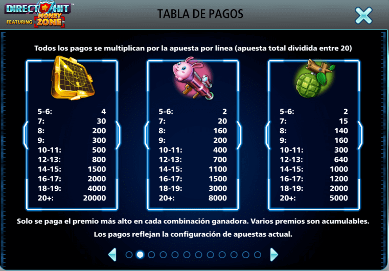 Primera tabla de pagos Direct Hit