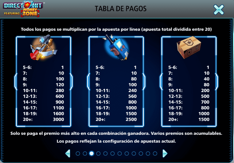 Segunda tabla de pagos de Direct Hit