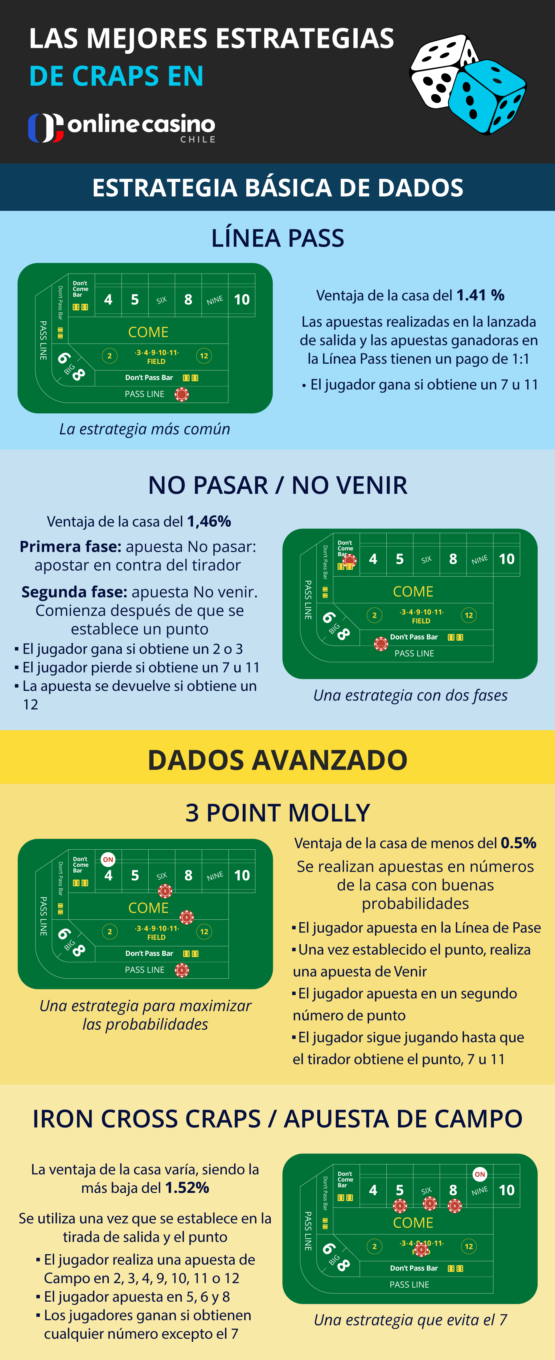 Estrategias avanzadas de craps