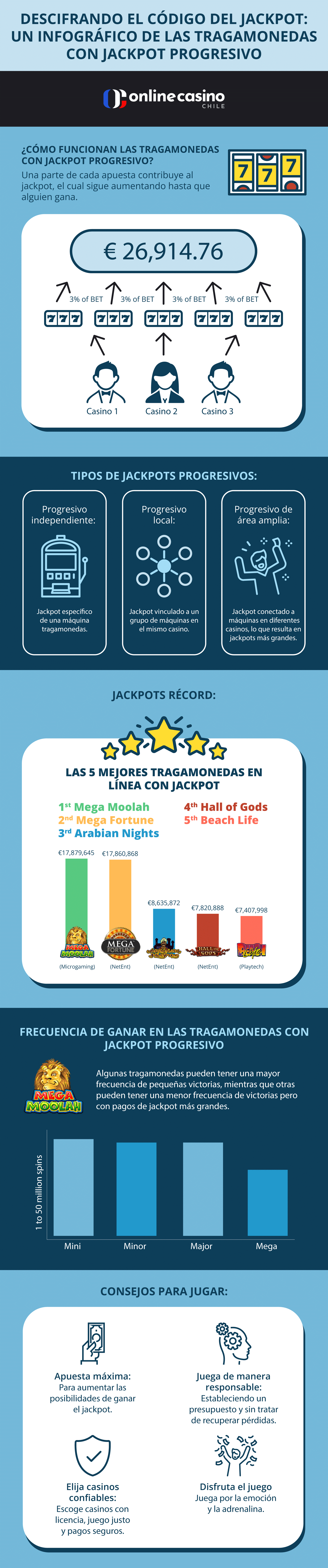 Guia de jackpots progresivos