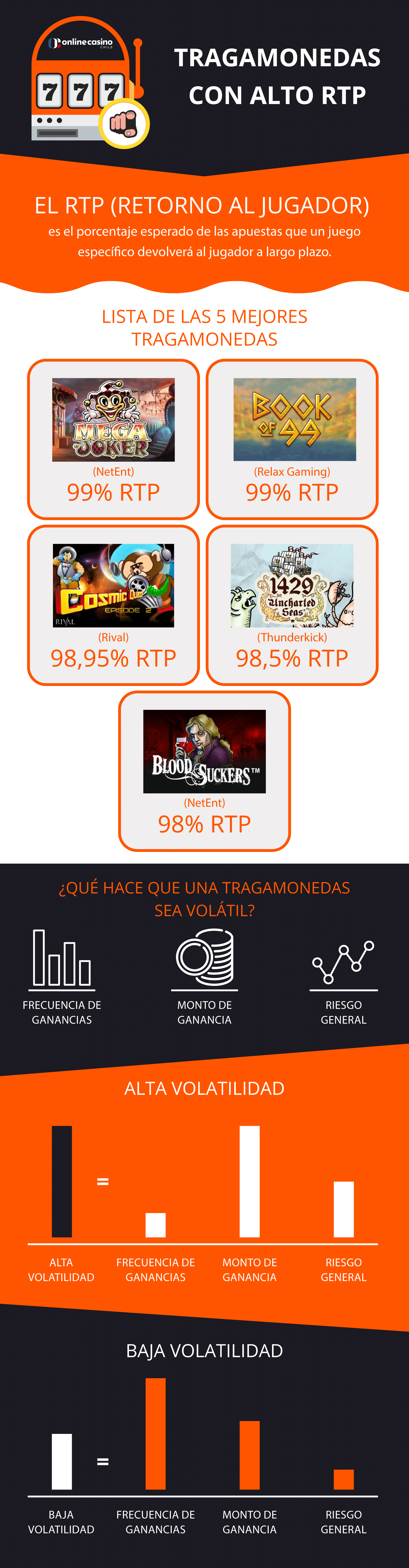Guía de tragamonedas con alto RTP