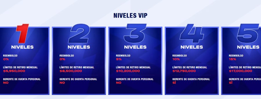 Niveles VIP de Bankonbet