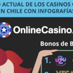 Estado actual de los casinos online en Chile – Infografía 2022