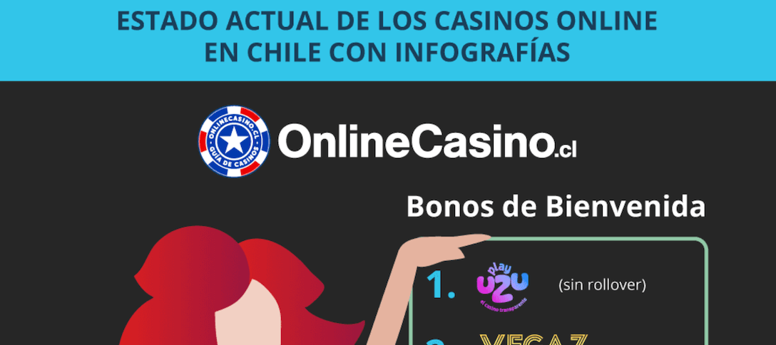 Estado actual de los casinos online en Chile – Infografía 2021