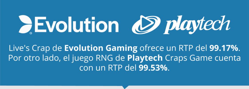 Dados de Evolution y Playtech 