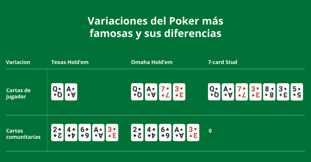 Diferencias del numero de cartas en variantes de Poker