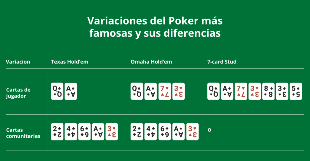 Cartas comunitarias póker: qué son en cada modalidad