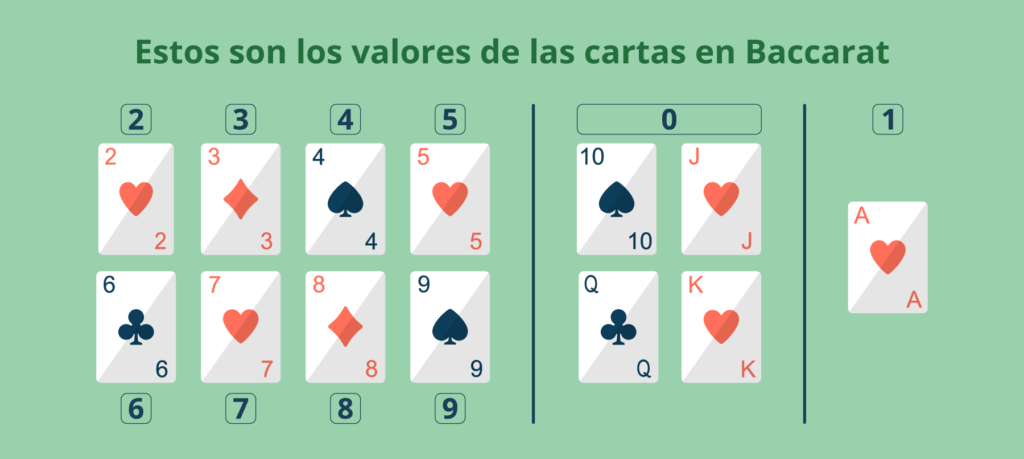 valores de cartas baccarat chile