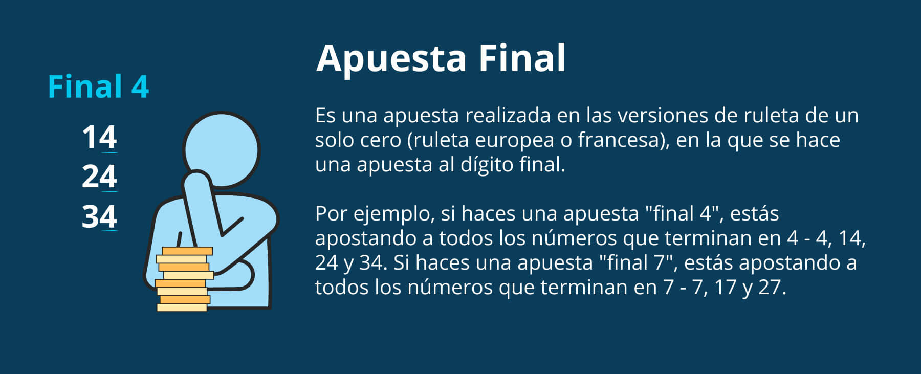 Esta es la apuesta final de ruleta