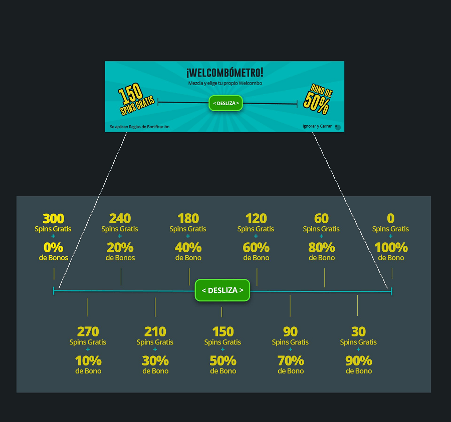 Bono de bienvenida Welcombo de Casino Whamoo