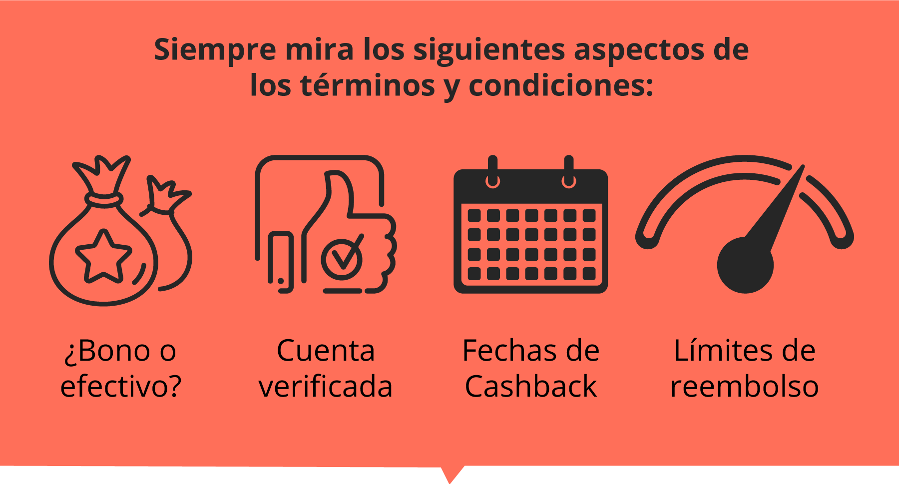 Los términos y condiciones de los bonos de reembolso son importantes, presta atención a si es en bono o efectivo, si pide cuenta verificada, cuando son las fechas de cashback y los límites de reembolso.