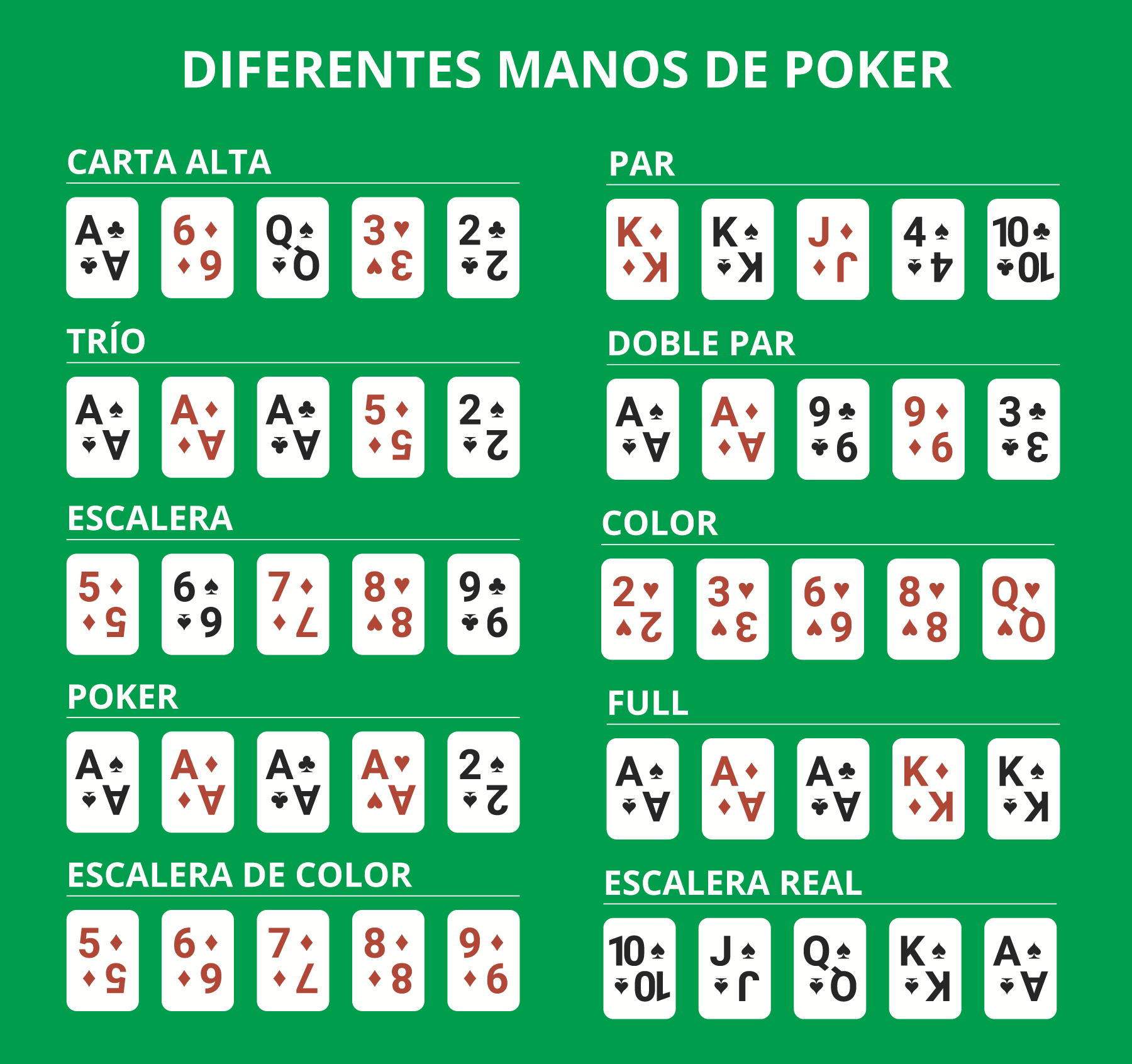 Estas son las combinaciones más comunes del poker