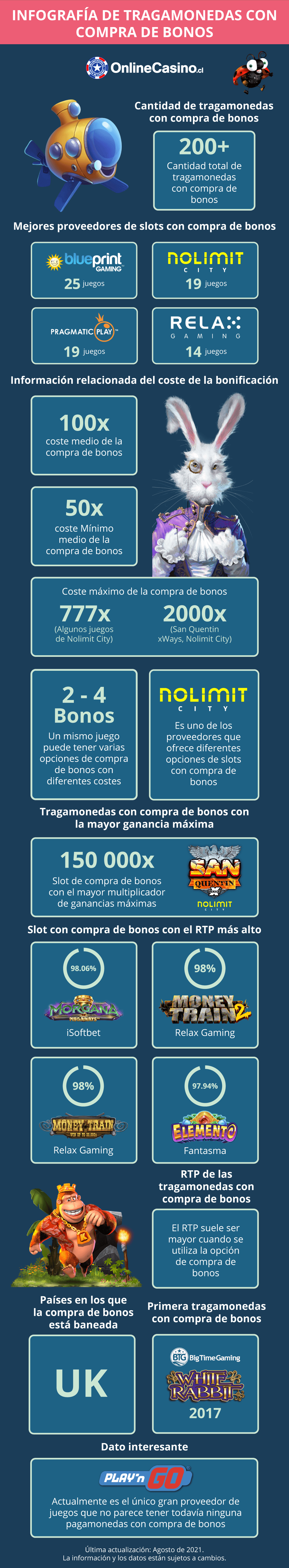 Juegos y proveedores con compra de bonos