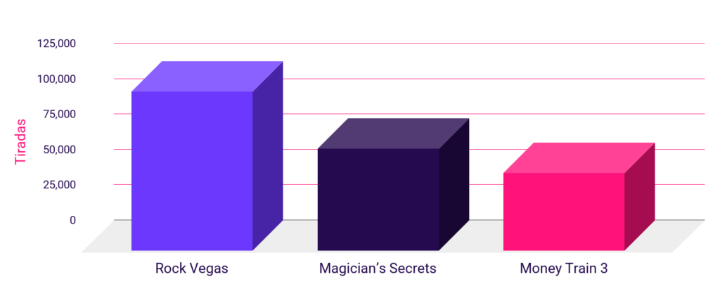 datos slot tracker de megaways