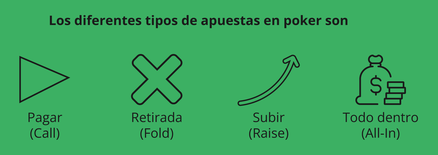 Los diferentes tipos de apuestas en poker