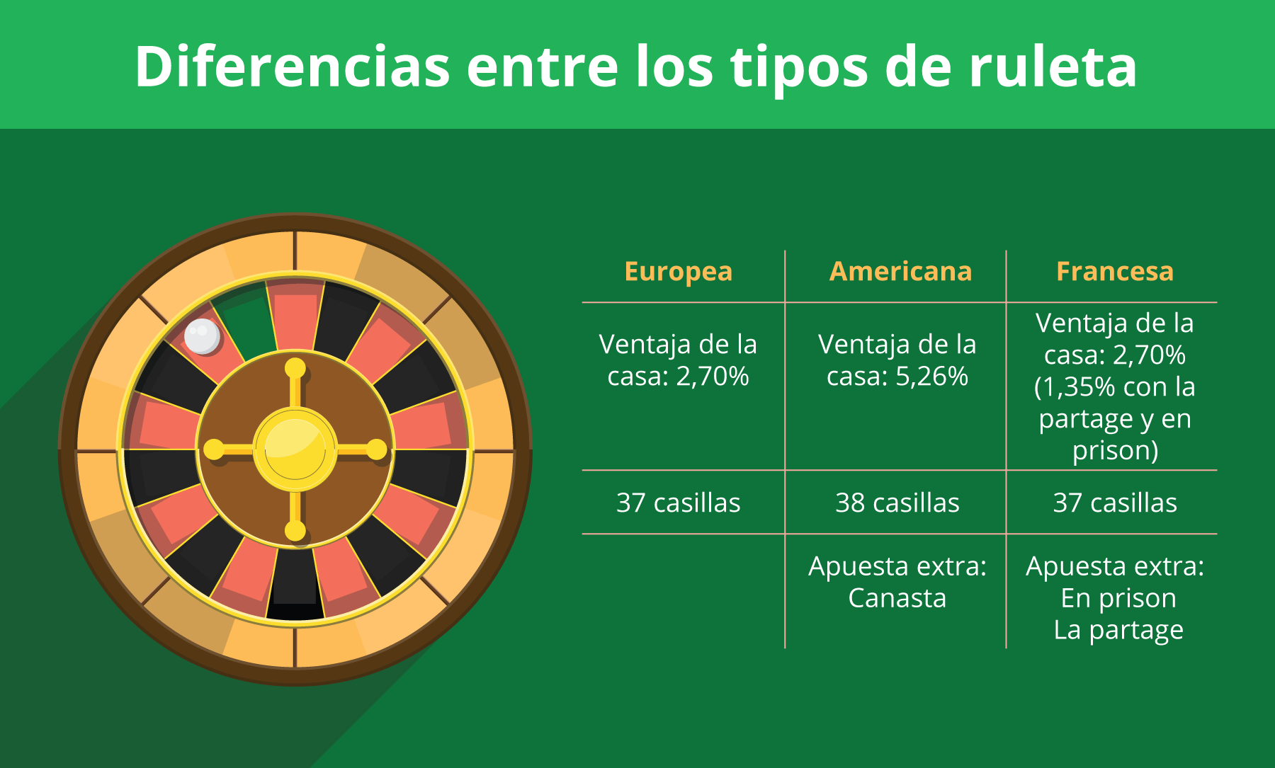 estos son los diferentes tipos de ruleta