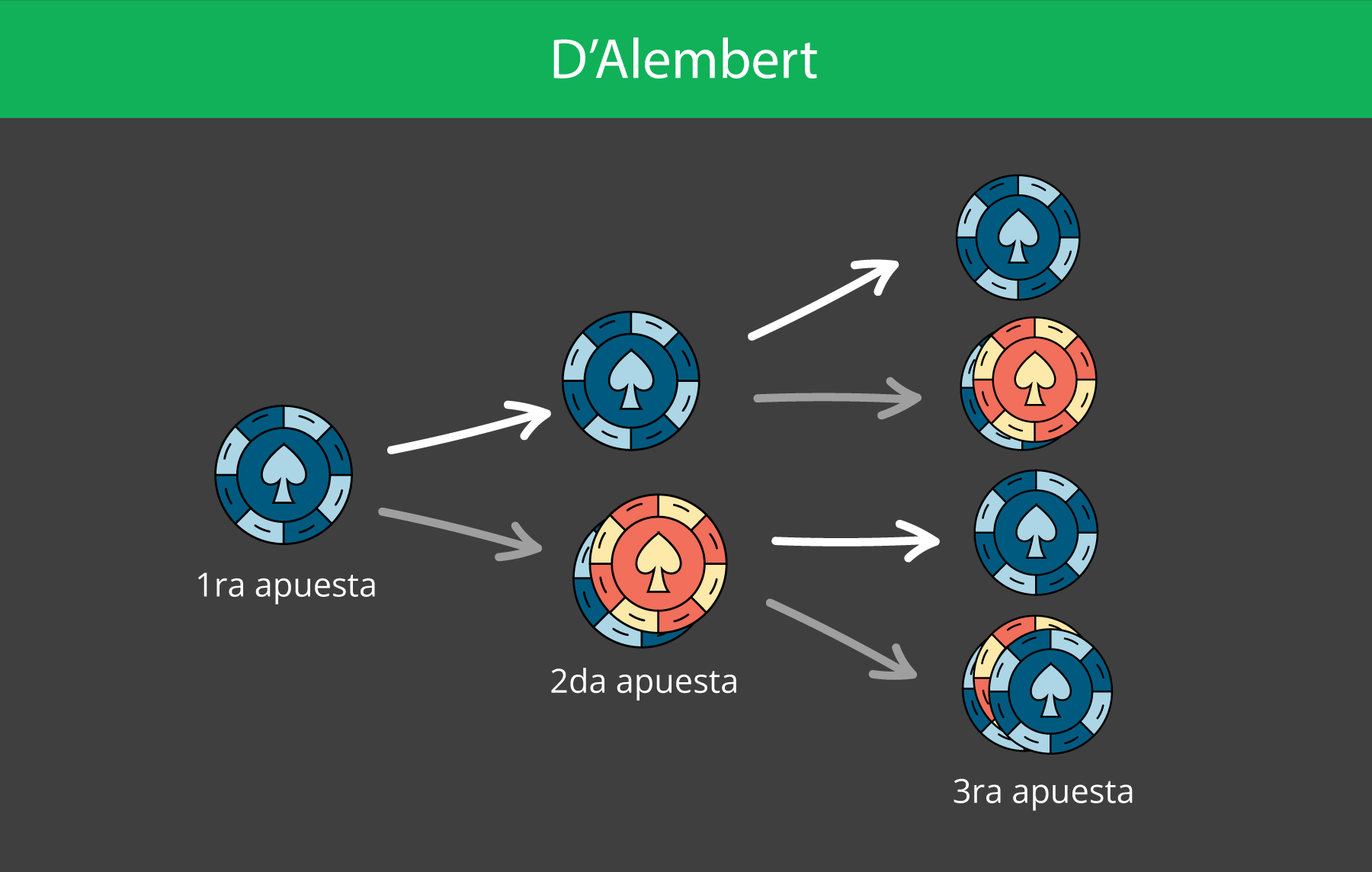 Estrategia de ruleta 24 + 8 - Explicación del sistema de apuestas de casino