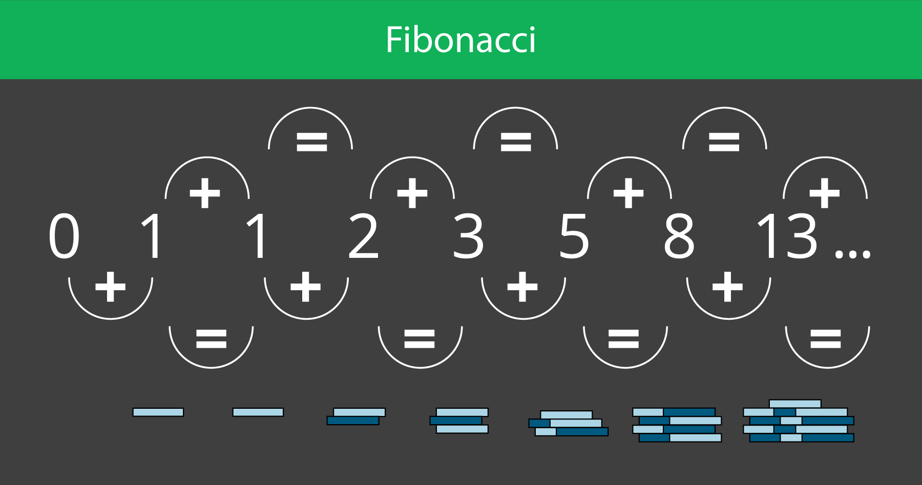 estrategia fibonacci