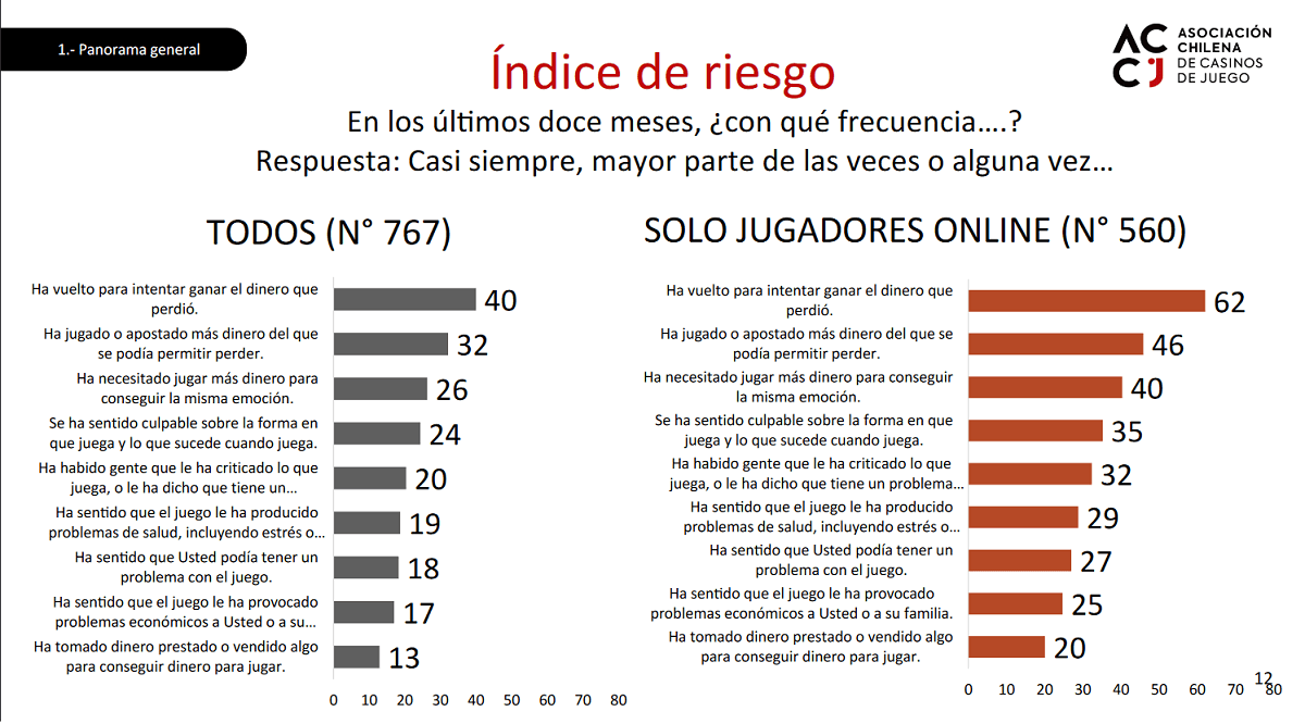 Estudio 3 de ACCJ