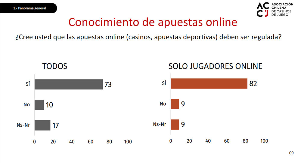 Estudio de ACCJ