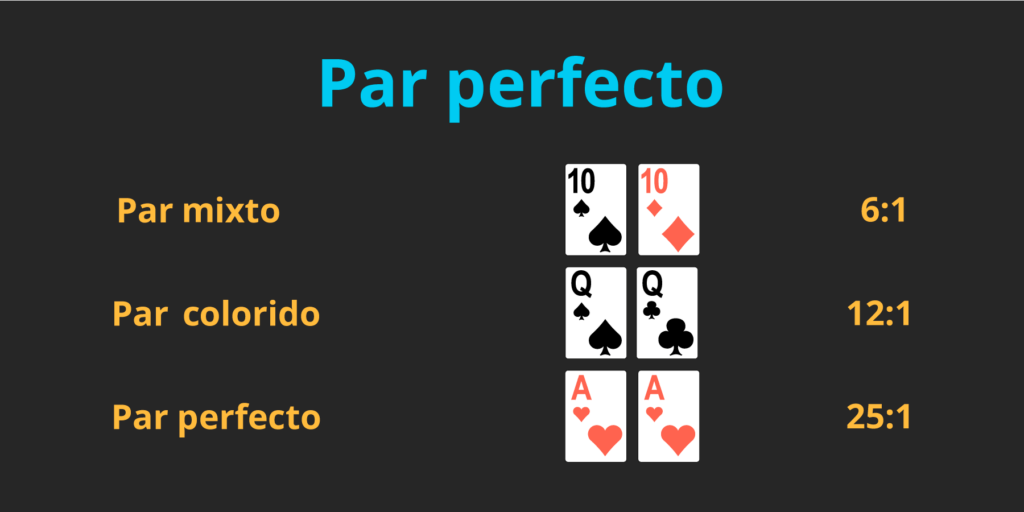 guia de apuesta paralela de par perfecto