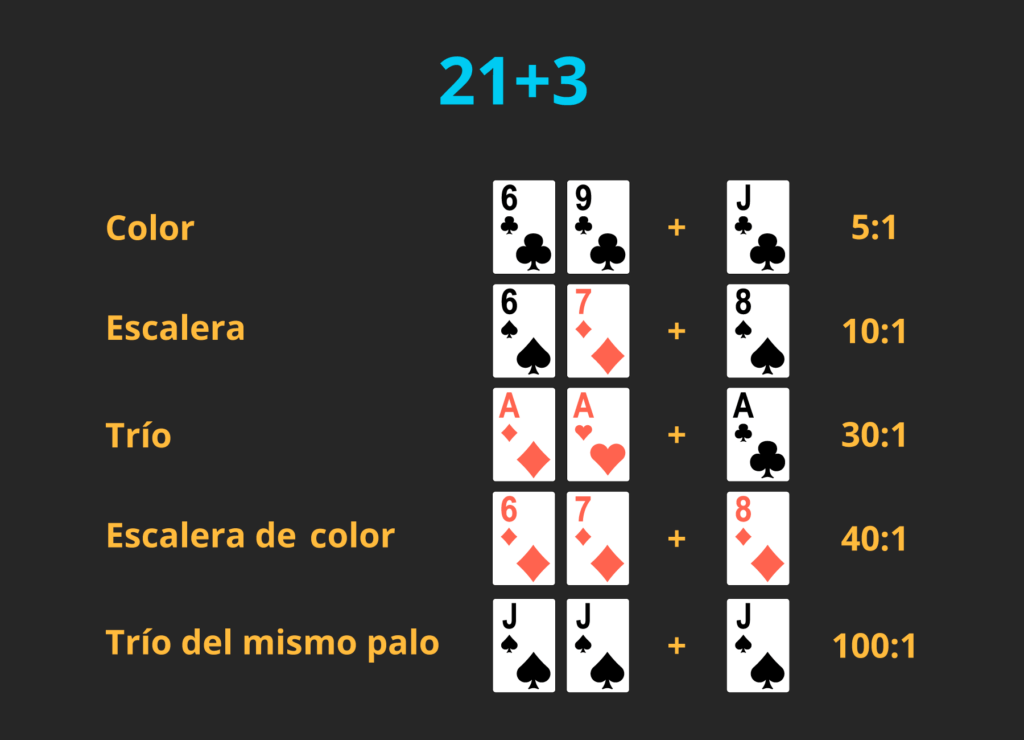 Reglas del blackjack