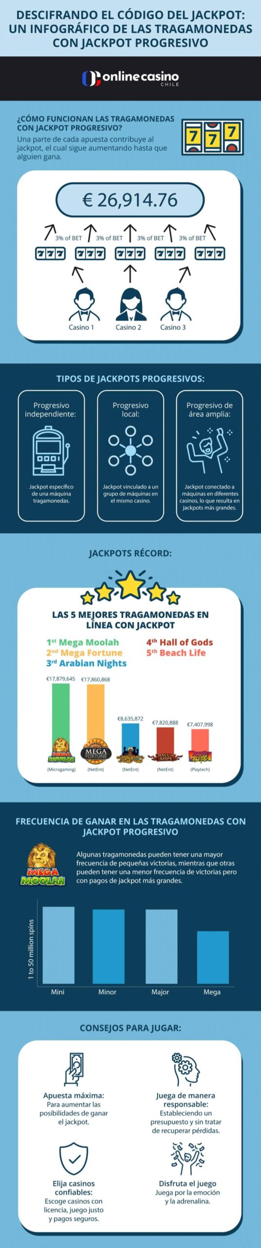 Guía Jackpot progresivos casino Chile