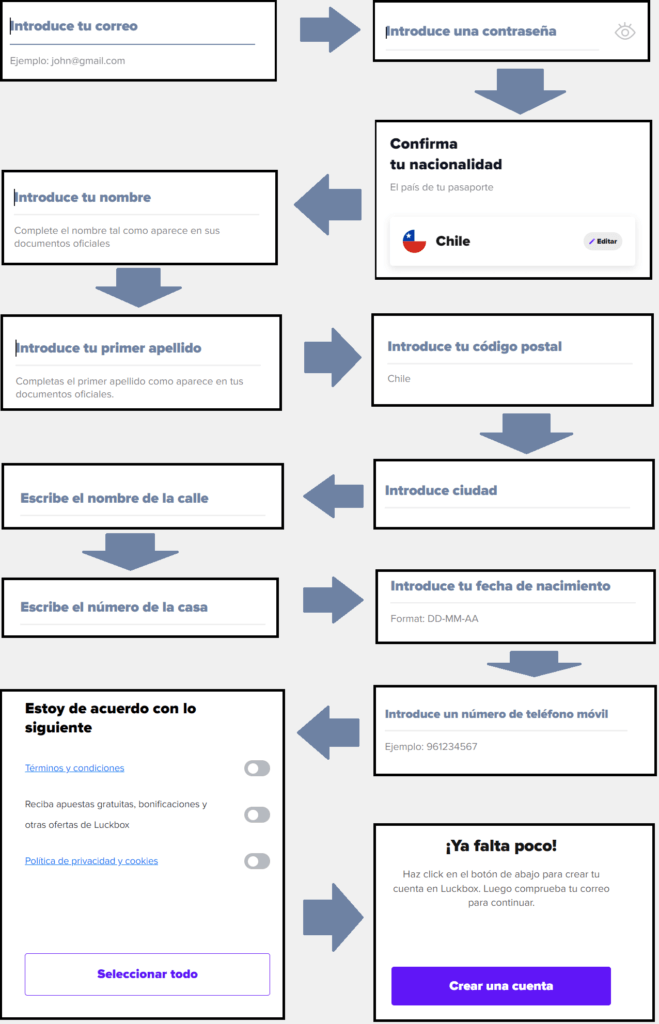 como registrarse en luckbox