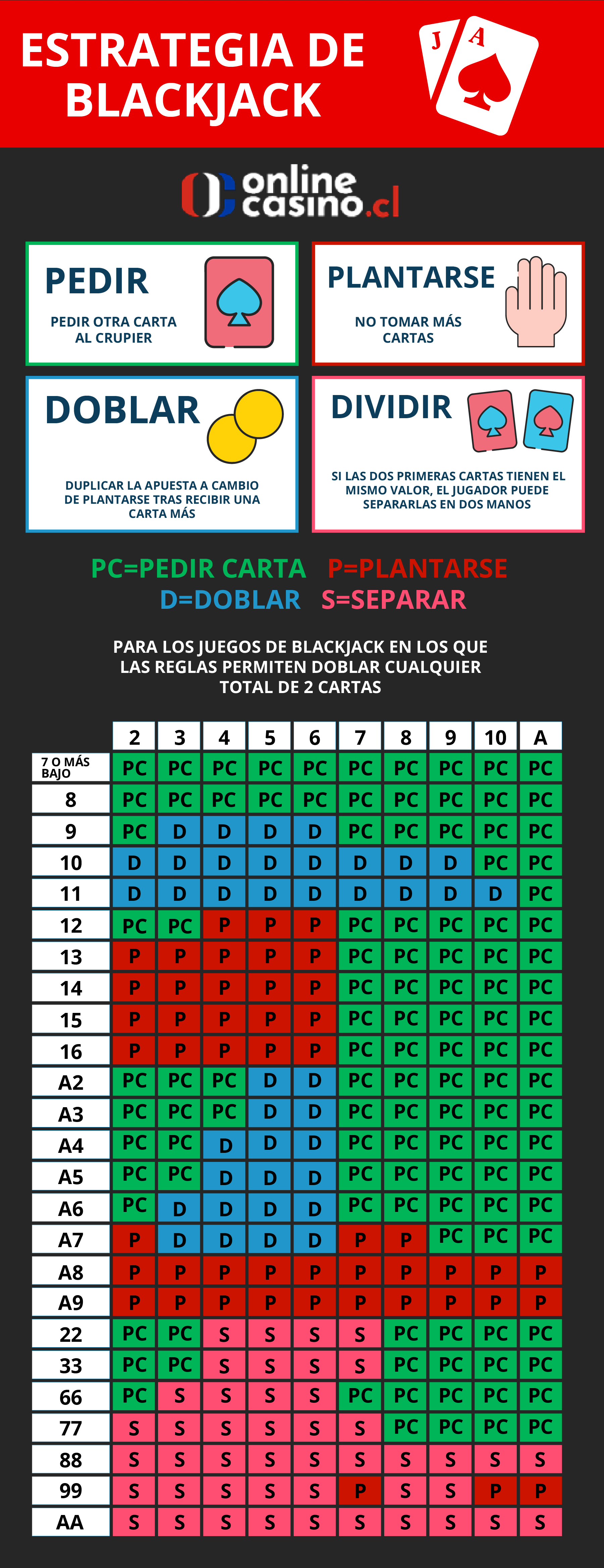 Estrategias de Señales en Blackjack