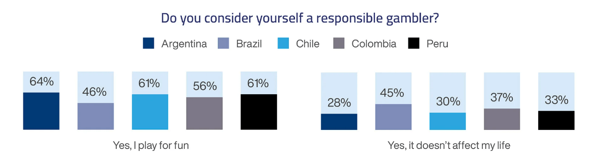 Juego responsable jugadores online Chile