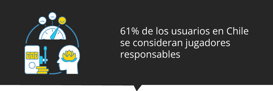 Informe Playtech: 61% de jugadores en Chile son responsables