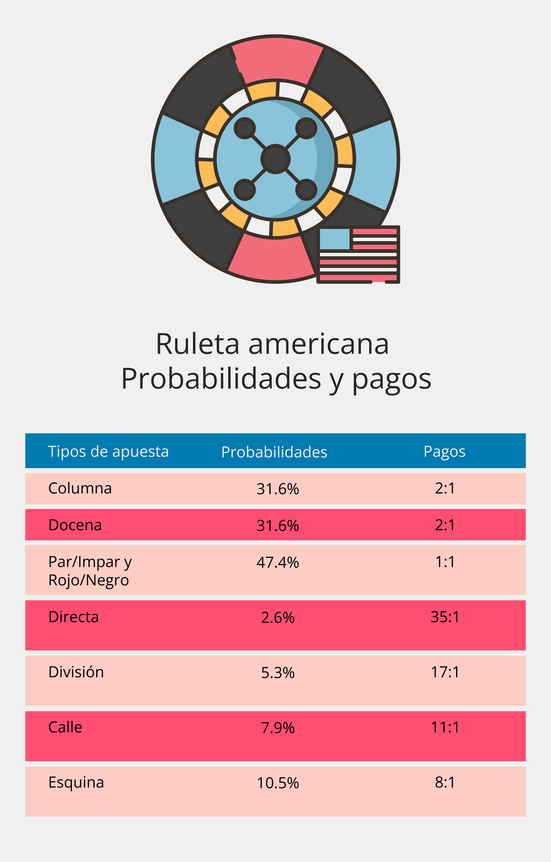 ruleta americana y sus probabilidades