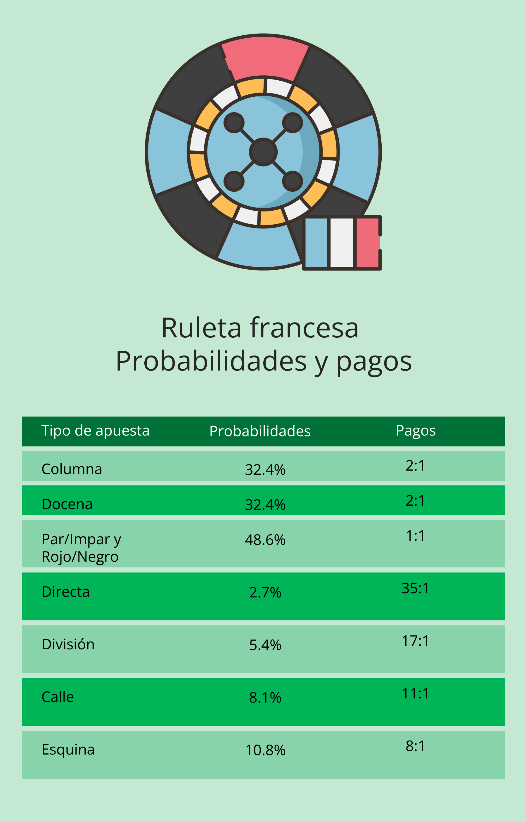 probabilidades de ruleta francesa