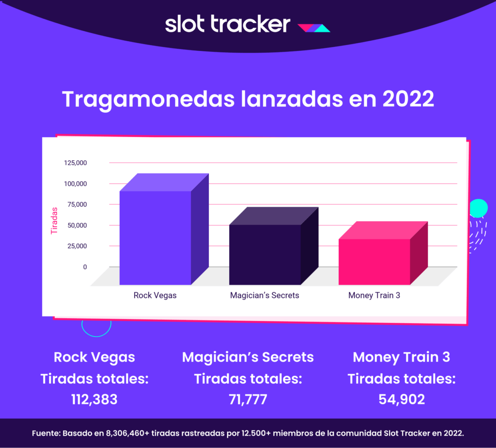 mejores tragamonedas nuevas del 2022