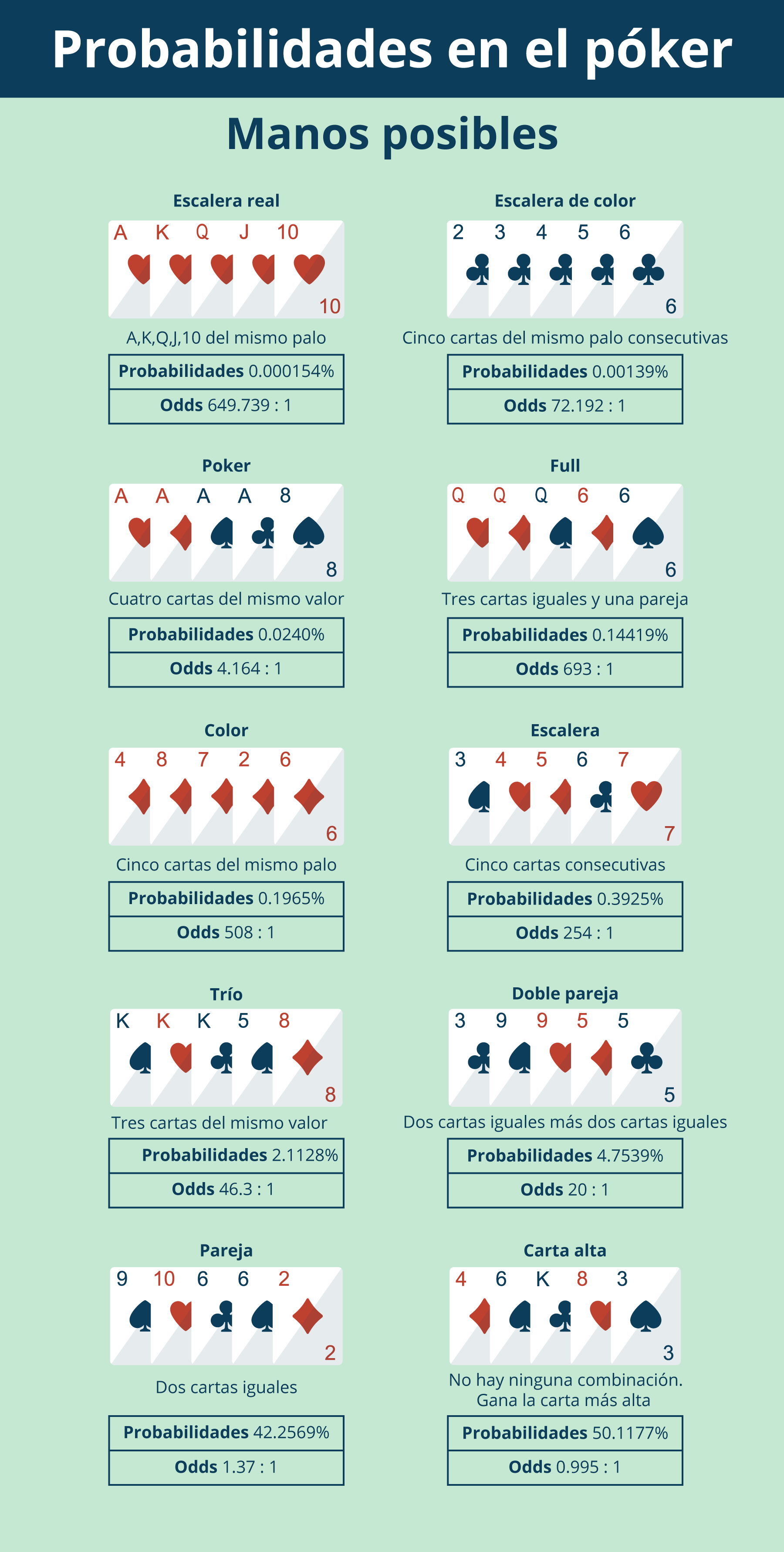 Técnicas de póker efectivas