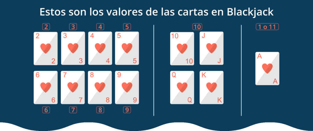 valores de las cartas de blackjack