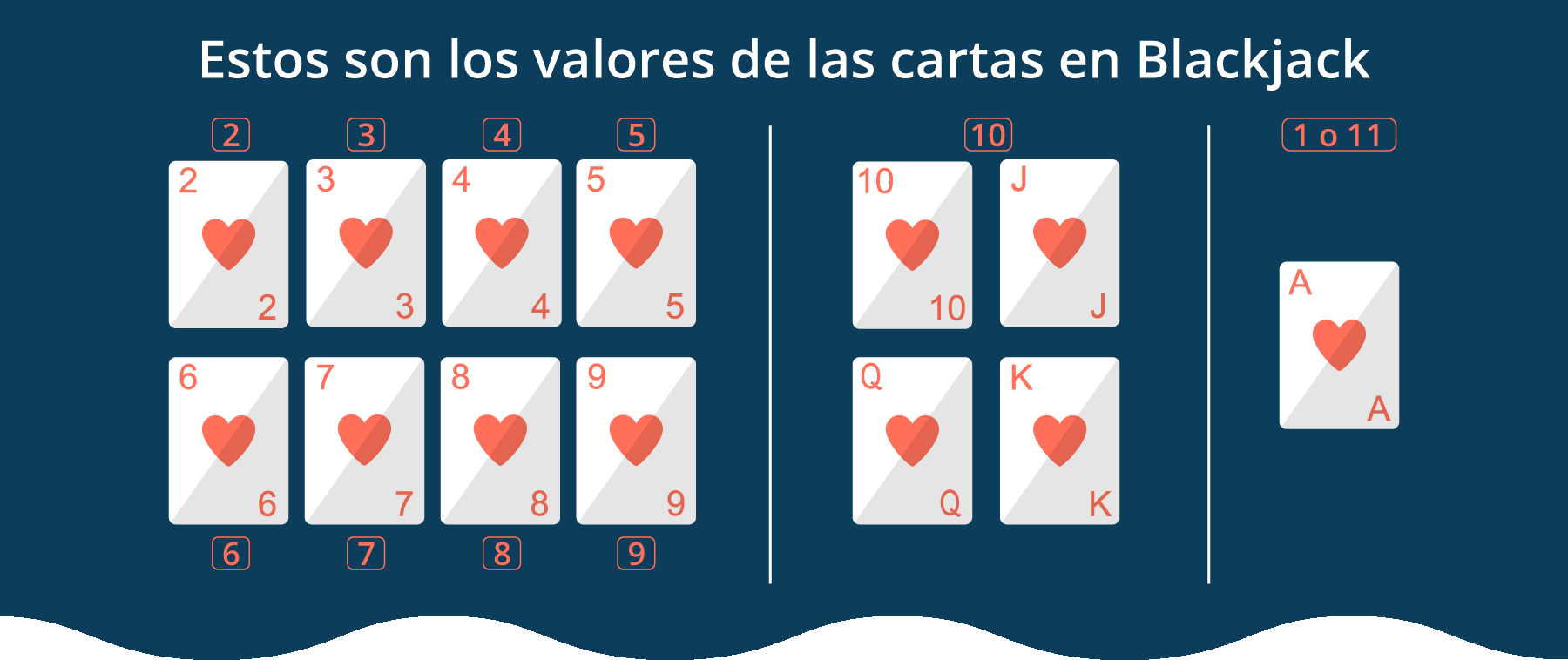 Conoce las reglas del blackjack online Chile 2023