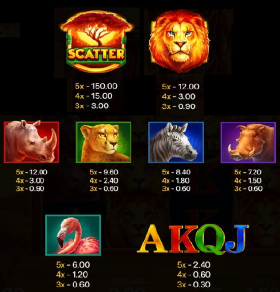 Símbolos y pagos en Lion Gems Hold and Win