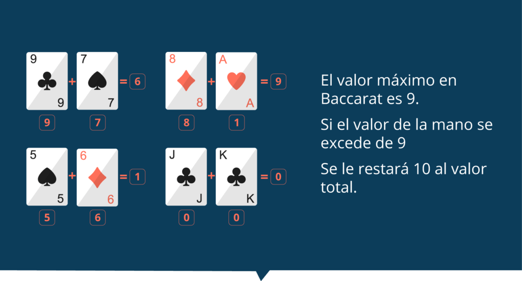 suma cartas reglas del baccarat