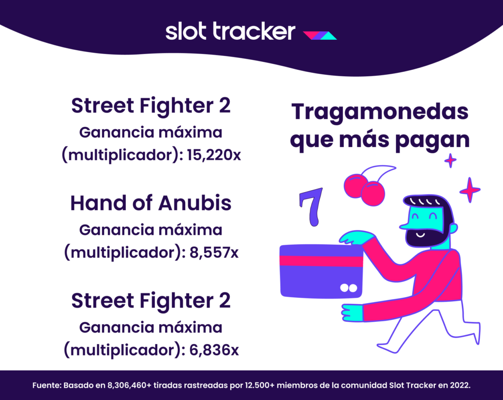 tragamonedas que mas pagan del 2022 rastreadas con slot tracker